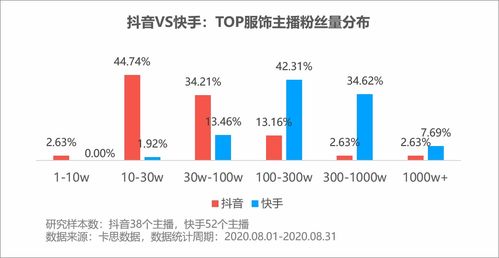 抖音直播人气排名查询方法详解