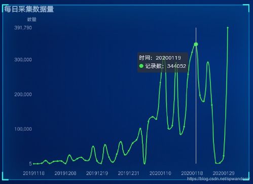 抖音粉丝团批量清空指南