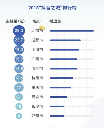 头条粉丝如何有效共享至抖音，提升双平台影响力