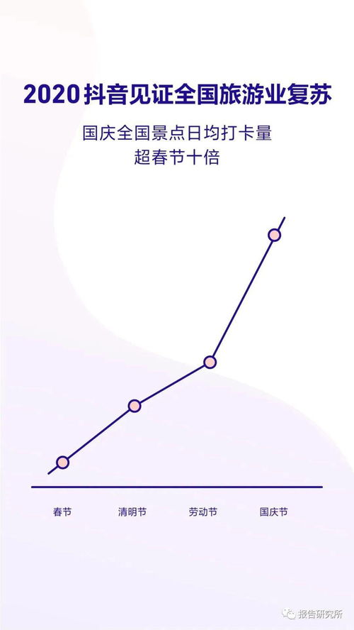 如何有效增长国际抖音粉丝：策略与技巧