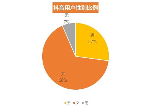 抖音视频不接受点赞的设置方法