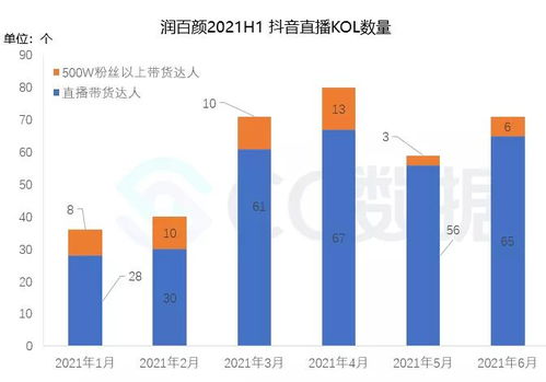 抖音点赞秘籍：轻松提升视频热度的实用方法