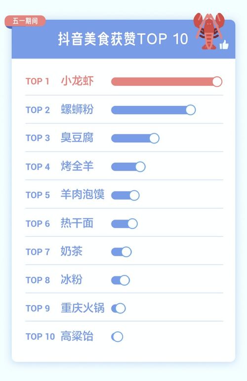 抖音贴纸：点赞与评论的秘密武器