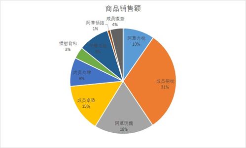 揭秘抖音美女主播涨粉秘诀：如何有效增加粉丝数量