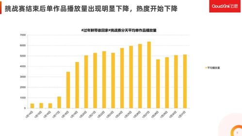 抖音直播间人气榜单查看攻略