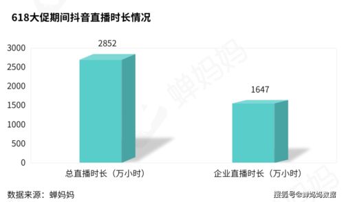 抖音零粉丝如何巧赚流量红利