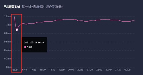 揭秘：千万抖音粉丝的打造之路