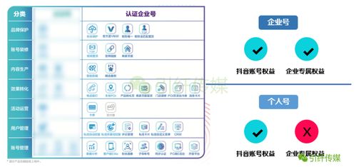 抖音粉丝群聊邀请：轻松扩大你的社群影响力