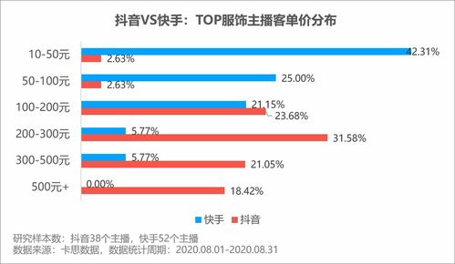 陈泽抖音粉丝合照拍摄技巧与策略