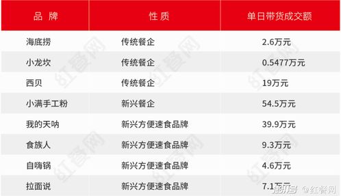 抖音日常粉丝活跃攻略：掌握五个关键步骤