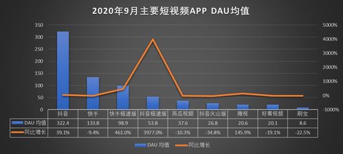 抖音主播粉丝数量计算机制全解