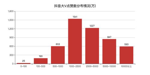 火山抖音粉丝互通攻略：打造高效互动新体验