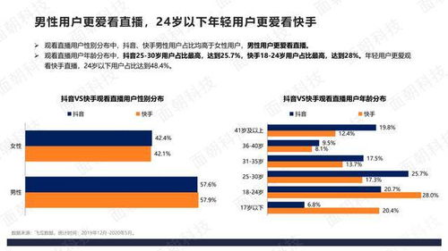 抖音直播间人气揭秘：真实数据与趋势分析