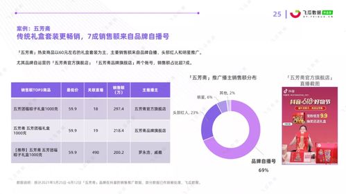 抖音直播人气增长策略解析