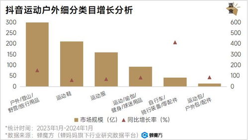 投抖音Dou+直播间人气与互动，如何选择更高效？