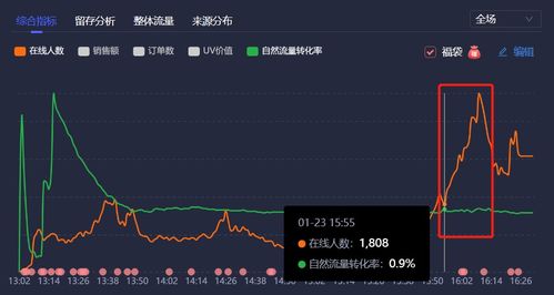 抖音卡粉丝解决方法，助力提升账号影响力