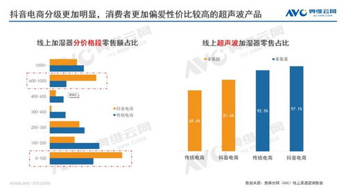 抖音直播间挂人气：合法边界与潜在风险探讨