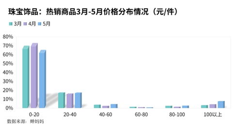 抖音粉丝列表抽奖方法全攻略