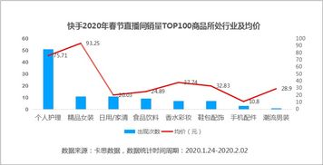 抖音直播人气提升秘诀：预测下次直播是否能吸粉