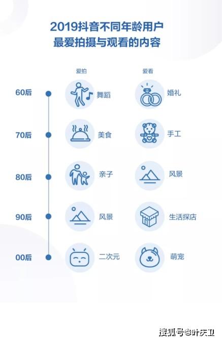 抖音点赞推荐好友功能关闭方法解析