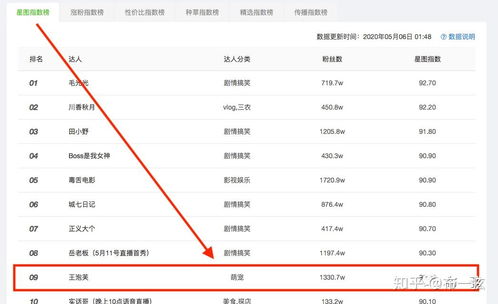 抖音粉丝团名设置方法：教你轻松自定义专属粉丝团名