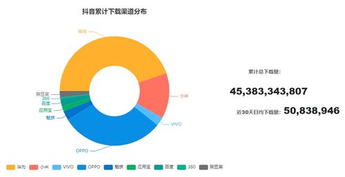 抖音发布作品攻略：如何吸引粉丝增长