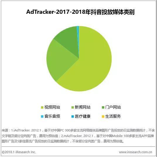 零粉丝抖音账户运营策略：从0到1的突破之路