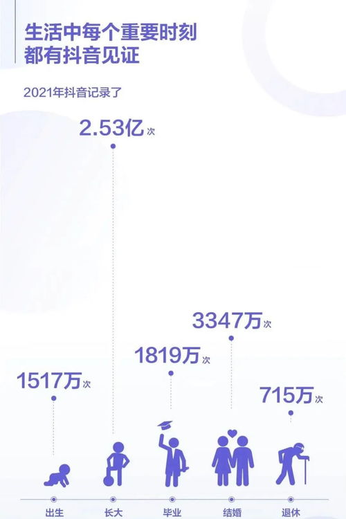 直播鸭抖音人气封号原因分析