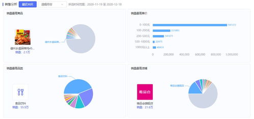 抖音1万粉丝合作费用详解：如何确定合理的合作价格