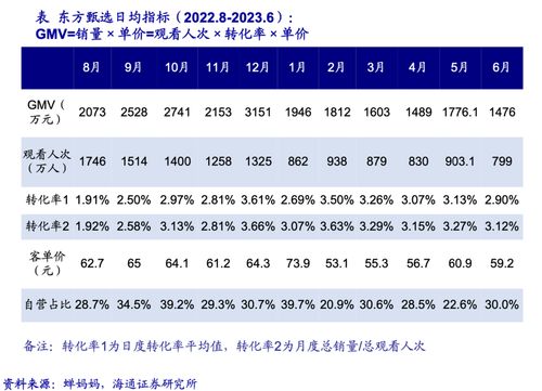 抖音点赞不提示给好友，教你简单设置保护隐私