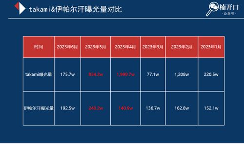 抖音短视频：提升收视与点赞的秘籍