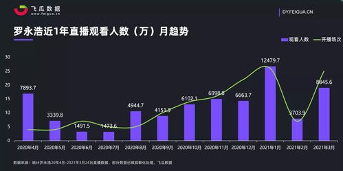 抖音粉丝团设置关注权限，打造专属粉丝圈教程