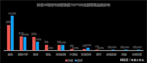 子航抖音人气榜直播：揭秘背后的流量密码与提升策略