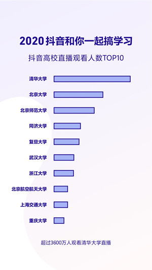 抖音游戏粉丝群引流策略