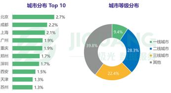 抖音5秒完播率100%的秘诀：提升视频吸引力的关键