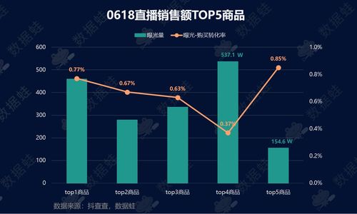 抖音掉粉查询方法：定位原因与优化策略