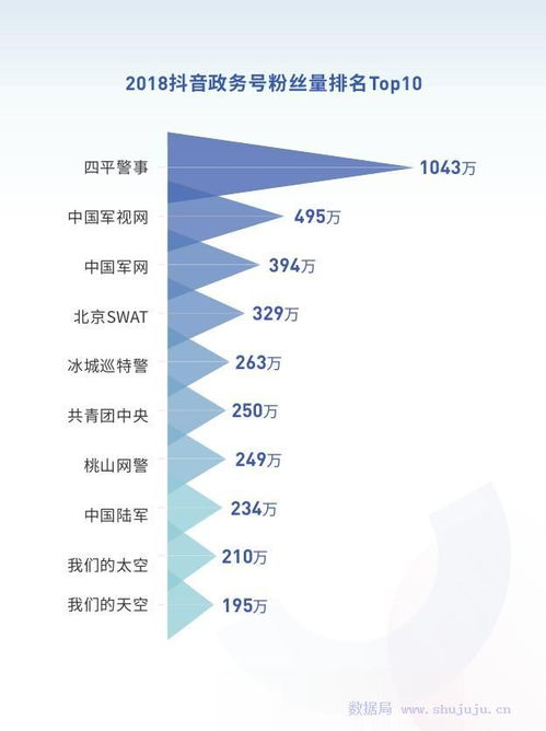 抖音视频白边处理及粉丝管理优化