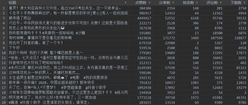 《掌握方法，轻松管理：抖音粉丝群评论的删除指南》