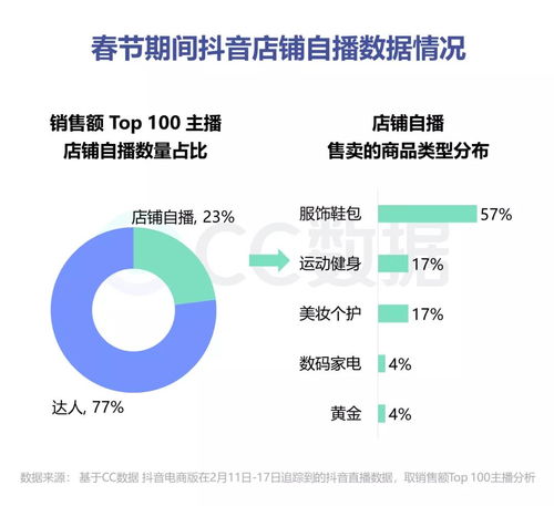 抖音直播是否需要购买人气？深入探讨与分析