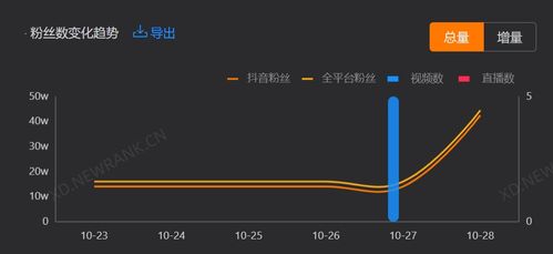 抖音粉丝团推出攻略：详细步骤与操作要点