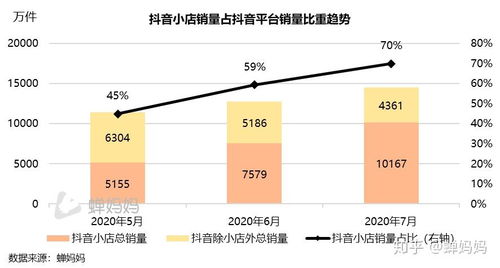 全国直播抖音人气榜查看方法全攻略