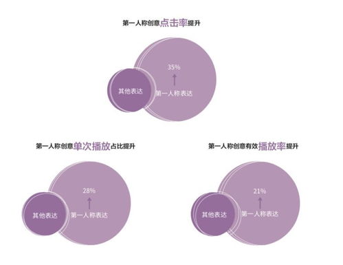 如何准确判断自己是否关注了抖音粉丝