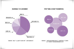 掌握这几招，轻松提升抖音文案点赞量